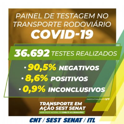 Painel sobre impactos da pandemia na saúde de trabalhadores do transporte tem dados atualizados